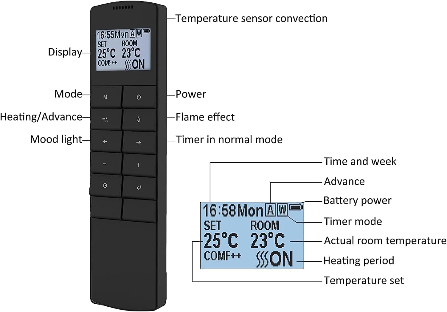 Endeavour Fires Roxby Inset Electric Fire Chrome Trim and Fret, 220/240Vac 1&2kW, 7 Day Programmable Remote Control Electric Fire (without spacer)